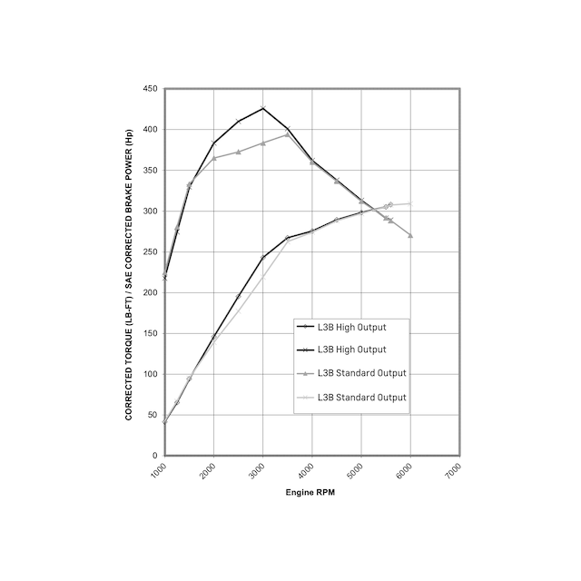 High-Output Engine Calibration